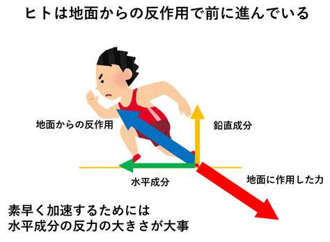 慣性作用|慣性力とは？ 2種類の慣性力があると考えた方がわか。